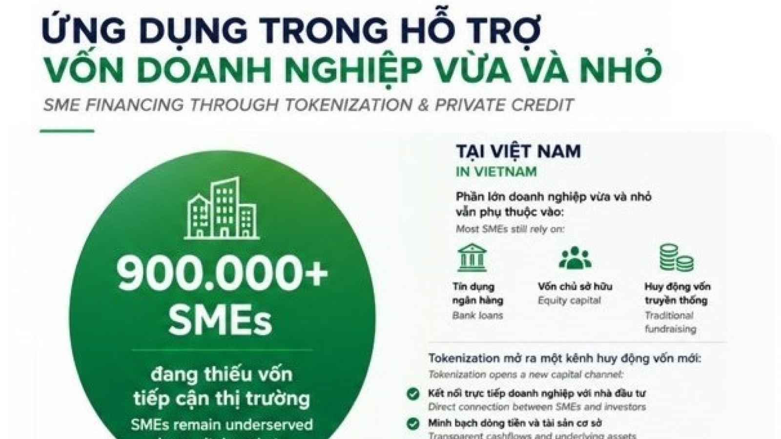 Thị trường tài sản mã hóa - kênh huy động vốn cho doanh nghiệp vừa và nhỏ